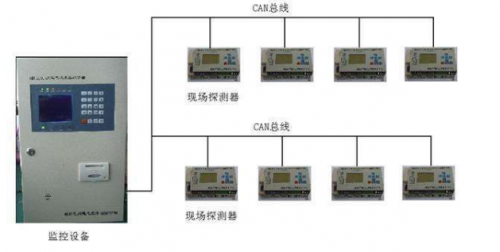 電氣火災(zāi)監(jiān)控系統(tǒng)安裝十項(xiàng)重點(diǎn)，十項(xiàng)重點(diǎn)的重