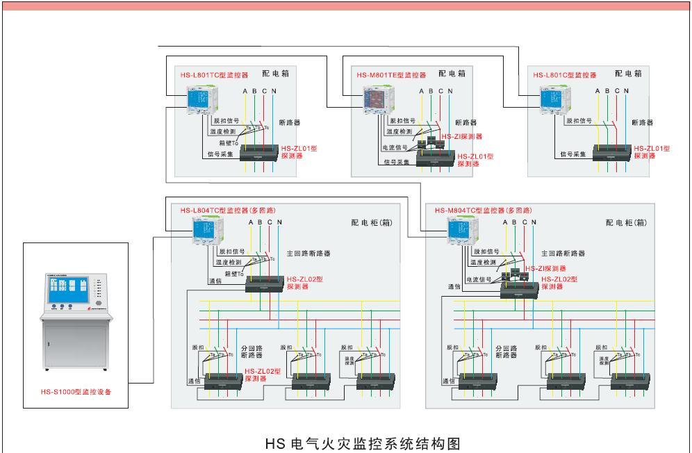 點(diǎn)擊查看源網(wǎng)頁 EI-DC6700型電氣火災(zāi)監(jiān)控系統(tǒng)計(jì)算機(jī)圖形